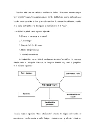 Esta fase inicia con una dinámica introductoria titulada “Los mapas son mis amigos,
leo y aprendo” Luego, los docentes guiados por los facilitadores a cargo de la actividad
leen los mapas que se les facilitan y proceden a realizar la observación cuidadosa y precisa
de la fuente cartográfica y la descripción e interpretación de lo “leído”.
La actividad se guiará con el siguiente ejercicio:
1. Observe el mapa que se le entregó
2. “Lea el mapa”
3. Comente lo leído del mapa
4. Planteé interpretaciones
5. Presente conclusiones
A continuación, con la ayuda de los docentes se extraen las palabras eje, para crear
vínculos entre la Cartografía, la Cívica y la Geografía Humana tal y como se ejemplifica
en el esquema siguiente:
En esta etapa es importante “llevar al educador” a valorar los mapas como fuentes de
conocimiento con los cuales se debe dialogar constantemente; y además, reflexionar
 