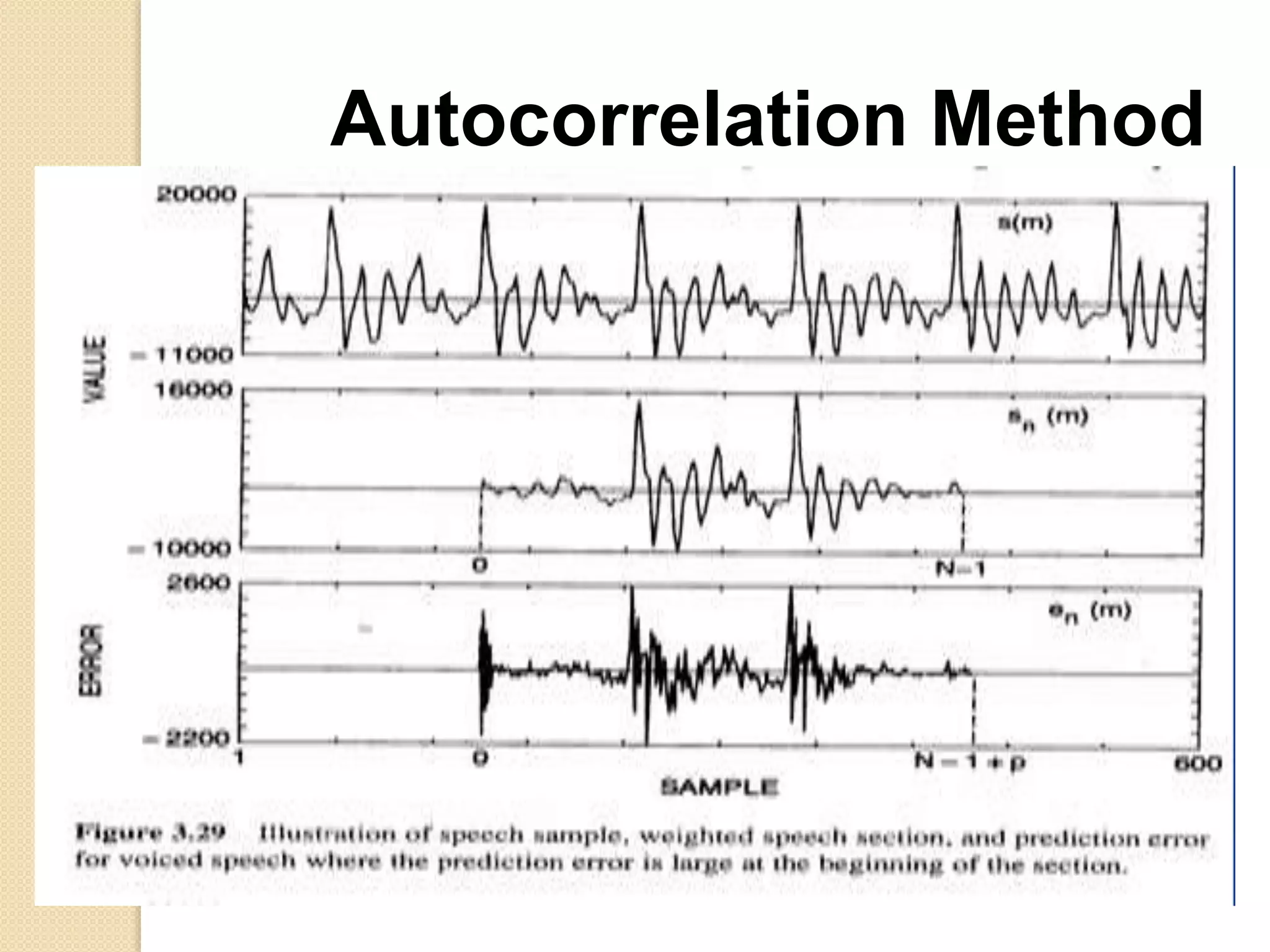 Autocorrelation Method
 