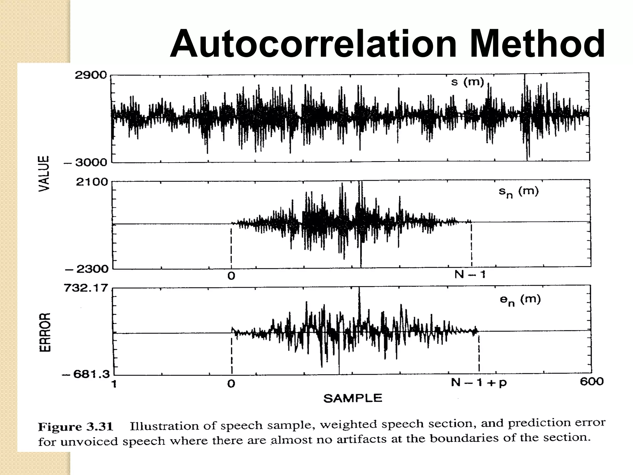 Autocorrelation Method
 