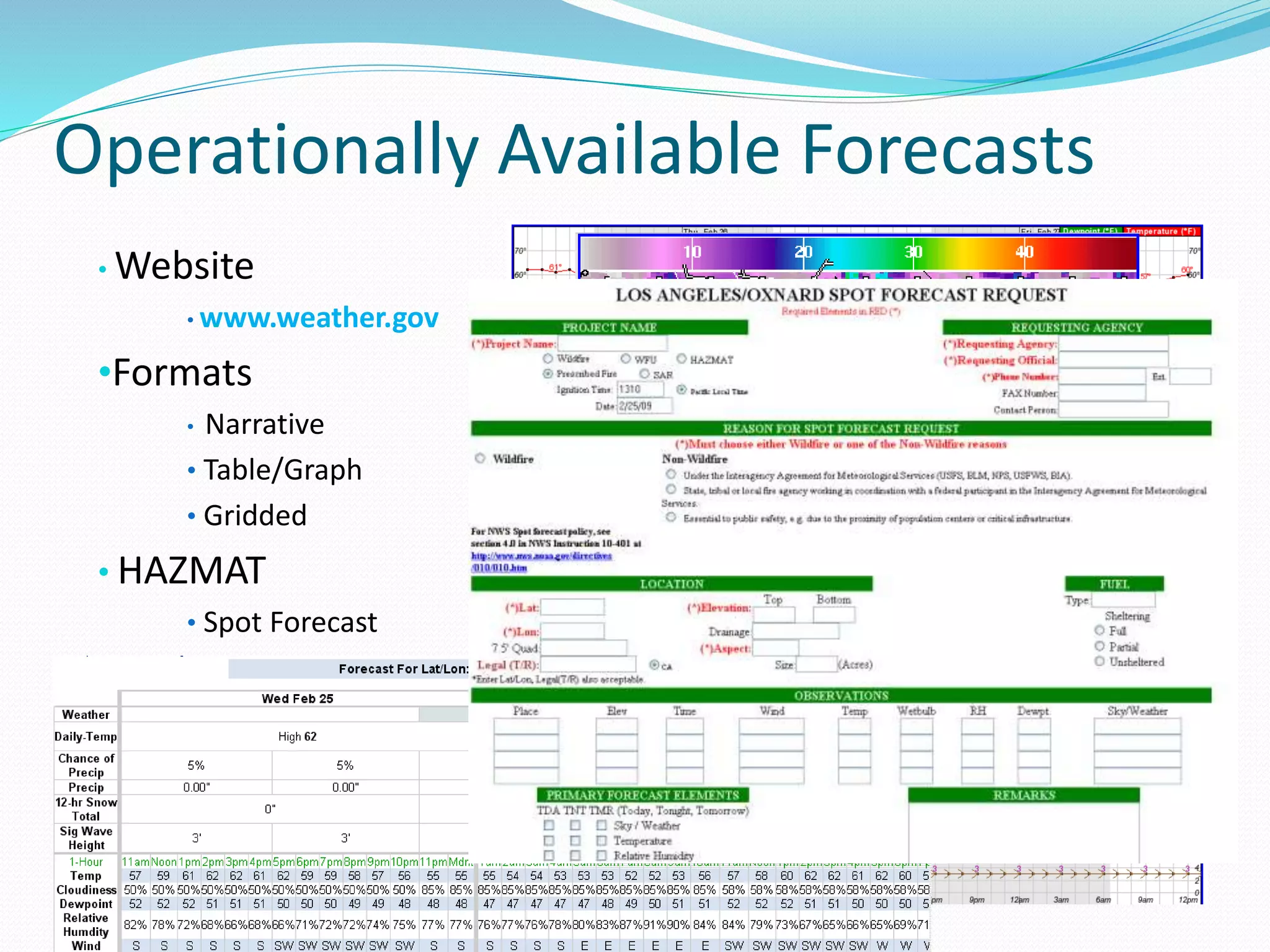 Operationally Available Forecasts
• Website
• www.weather.gov
•Formats
• Narrative
• Table/Graph
• Gridded
• HAZMAT
• Spot Forecast
 