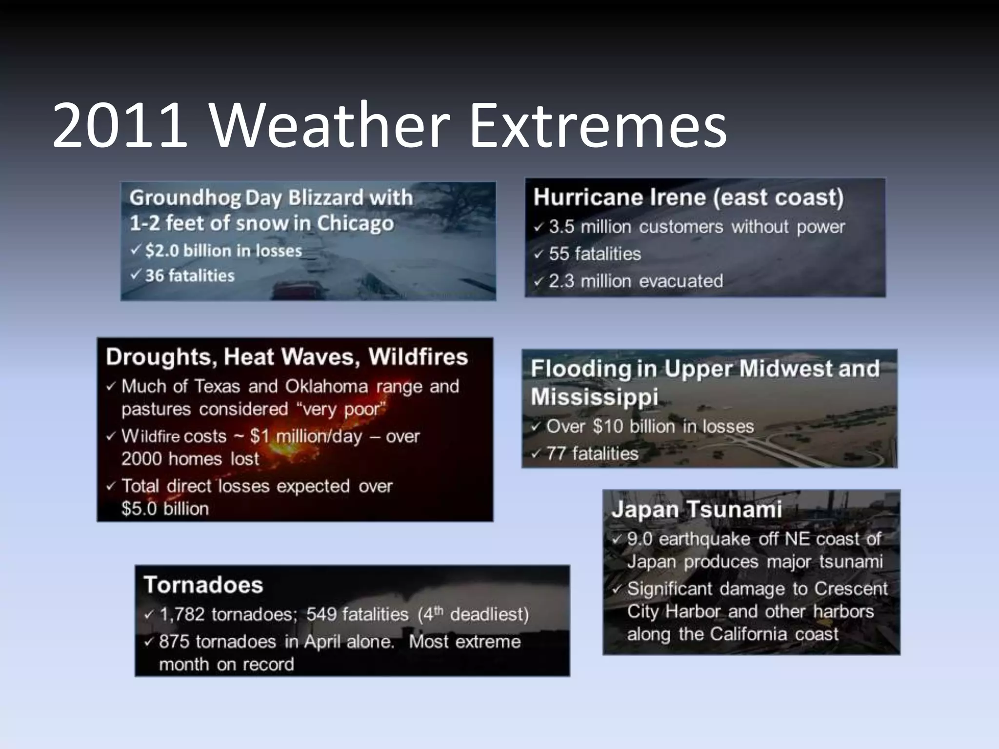 2011 Weather Extremes
 