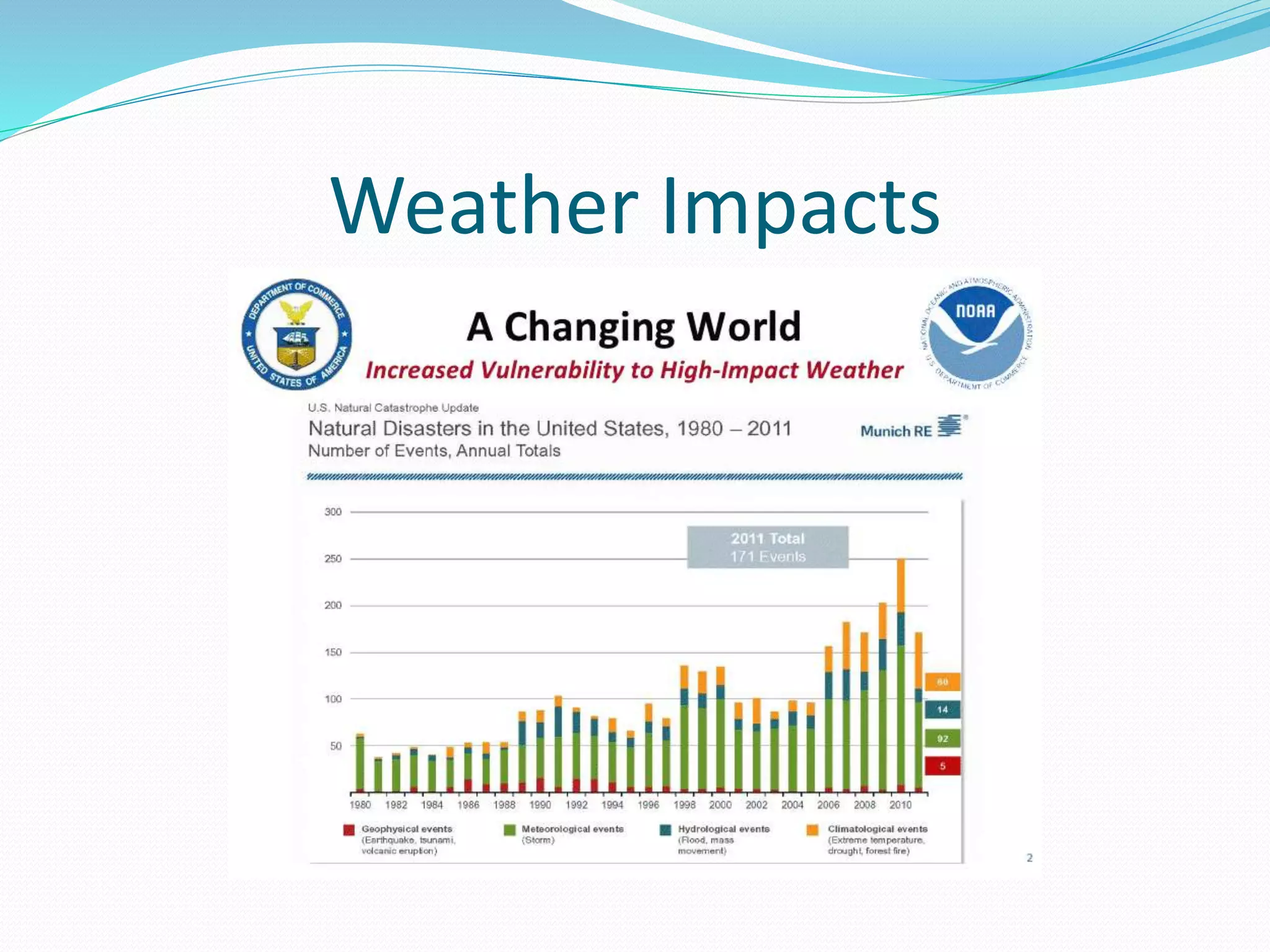 Weather Impacts
 