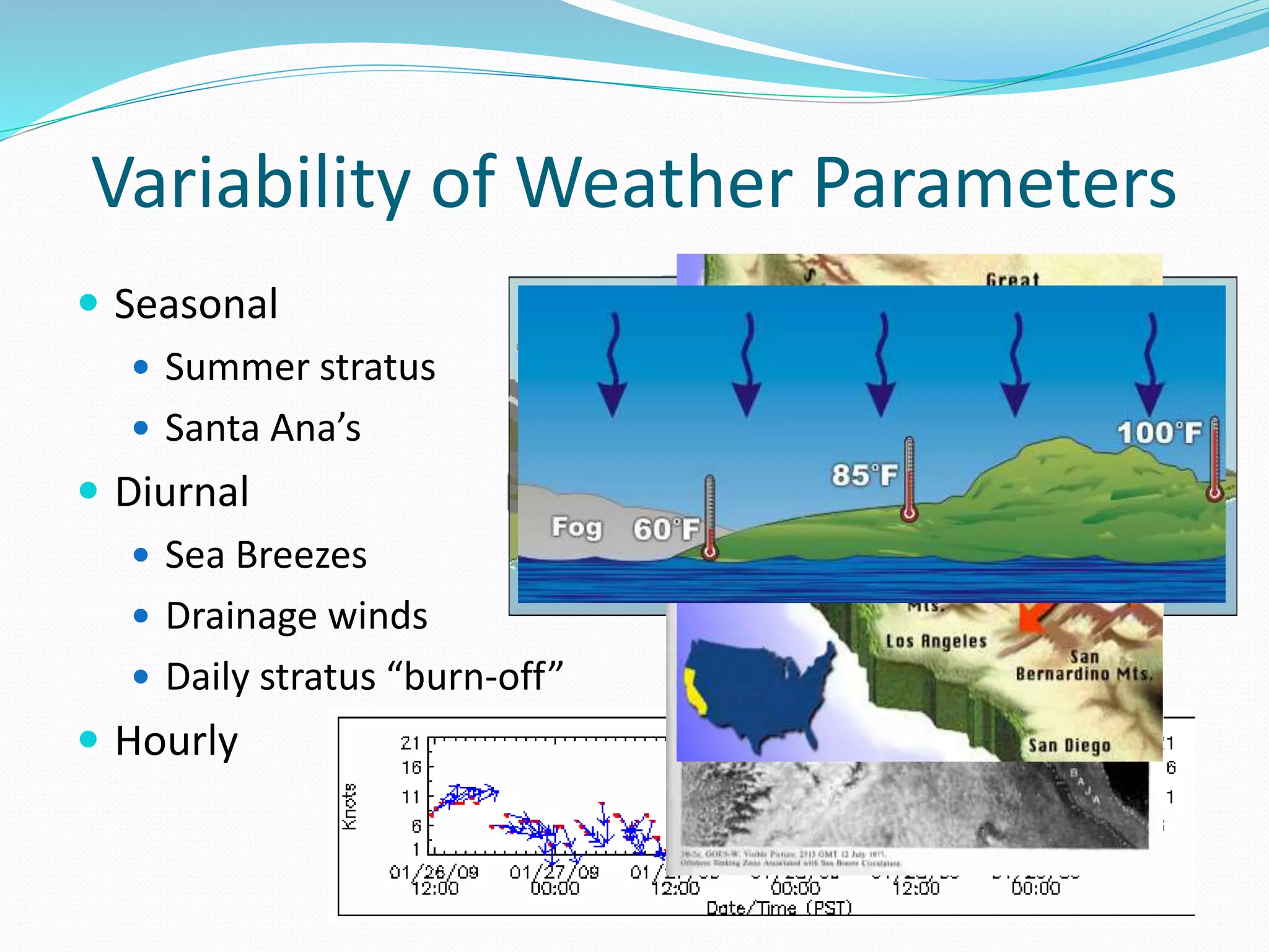 Variability of Weather Parameters
 Seasonal
 Summer stratus
 Santa Ana’s
 Diurnal
 Sea Breezes
 Drainage winds
 Daily stratus “burn-off”
 Hourly
 