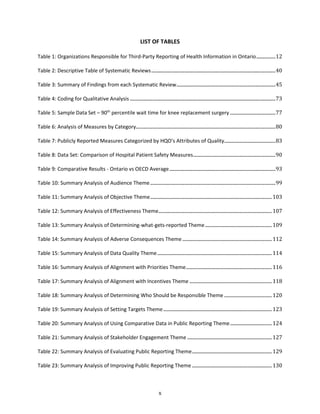 x
LIST OF TABLES
Table 1: Organizations Responsible for Third-Party Reporting of Health Information in Ontario................12
Table 2: Descriptive Table of Systematic Reviews........................................................................................................40
Table 3: Summary of Findings from each Systematic Review...................................................................................45
Table 4: Coding for Qualitative Analysis ..........................................................................................................................73
Table 5: Sample Data Set – 90th
percentile wait time for knee replacement surgery ......................................77
Table 6: Analysis of Measures by Category.....................................................................................................................80
Table 7: Publicly Reported Measures Categorized by HQO's Attributes of Quality...........................................83
Table 8: Data Set: Comparison of Hospital Patient Safety Measures.....................................................................90
Table 9: Comparative Results - Ontario vs OECD Average.........................................................................................93
Table 10: Summary Analysis of Audience Theme.........................................................................................................99
Table 11: Summary Analysis of Objective Theme......................................................................................................103
Table 12: Summary Analysis of Effectiveness Theme...............................................................................................107
Table 13: Summary Analysis of Determining-what-gets-reported Theme........................................................109
Table 14: Summary Analysis of Adverse Consequences Theme ...........................................................................112
Table 15: Summary Analysis of Data Quality Theme................................................................................................114
Table 16: Summary Analysis of Alignment with Priorities Theme........................................................................116
Table 17: Summary Analysis of Alignment with Incentives Theme .....................................................................118
Table 18: Summary Analysis of Determining Who Should be Responsible Theme ........................................120
Table 19: Summary Analysis of Setting Targets Theme...........................................................................................123
Table 20: Summary Analysis of Using Comparative Data in Public Reporting Theme...................................124
Table 21: Summary Analysis of Stakeholder Engagement Theme .......................................................................127
Table 22: Summary Analysis of Evaluating Public Reporting Theme...................................................................129
Table 23: Summary Analysis of Improving Public Reporting Theme ...................................................................130
 