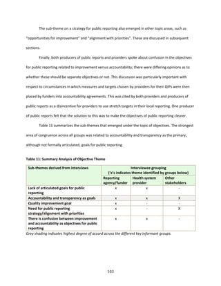 103
The sub-theme on a strategy for public reporting also emerged in other topic areas, such as
“opportunities for improvement” and “alignment with priorities”. These are discussed in subsequent
sections.
Finally, both producers of public reports and providers spoke about confusion in the objectives
for public reporting related to improvement versus accountability; there were differing opinions as to
whether these should be separate objectives or not. This discussion was particularly important with
respect to circumstances in which measures and targets chosen by providers for their QIPs were then
placed by funders into accountability agreements. This was cited by both providers and producers of
public reports as a disincentive for providers to use stretch targets in their local reporting. One producer
of public reports felt that the solution to this was to make the objectives of public reporting clearer.
Table 11 summarizes the sub-themes that emerged under the topic of objectives. The strongest
area of congruence across all groups was related to accountability and transparency as the primary,
although not formally articulated, goals for public reporting.
Table 11: Summary Analysis of Objective Theme
Sub-themes derived from interviews Interviewee grouping
(‘x’s indicates theme identified by groups below)
Reporting
agency/funder
Health system
provider
Other
stakeholders
Lack of articulated goals for public
reporting
x x -
Accountability and transparency as goals x x X
Quality improvement goal x - -
Need for public reporting
strategy/alignment with priorities
x - X
There is confusion between improvement
and accountability as objectives for public
reporting
x x -
Grey shading indicates highest degree of accord across the different key informant groups.
 