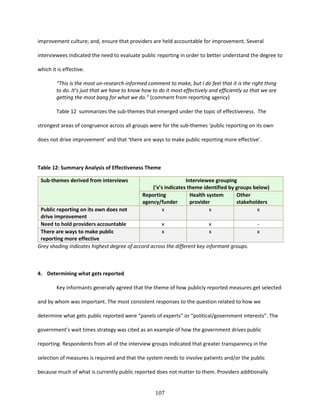 107
improvement culture; and, ensure that providers are held accountable for improvement. Several
interviewees indicated the need to evaluate public reporting in order to better understand the degree to
which it is effective.
“This is the most un-research-informed comment to make, but I do feel that it is the right thing
to do. It’s just that we have to know how to do it most effectively and efficiently so that we are
getting the most bang for what we do.” (comment from reporting agency)
Table 12 summarizes the sub-themes that emerged under the topic of effectiveness. The
strongest areas of congruence across all groups were for the sub-themes ‘public reporting on its own
does not drive improvement’ and that ‘there are ways to make public reporting more effective’.
Table 12: Summary Analysis of Effectiveness Theme
Sub-themes derived from interviews Interviewee grouping
(‘x’s indicates theme identified by groups below)
Reporting
agency/funder
Health system
provider
Other
stakeholders
Public reporting on its own does not
drive improvement
x x x
Need to hold providers accountable x x -
There are ways to make public
reporting more effective
x x x
Grey shading indicates highest degree of accord across the different key informant groups.
4. Determining what gets reported
Key informants generally agreed that the theme of how publicly reported measures get selected
and by whom was important. The most consistent responses to the question related to how we
determine what gets public reported were “panels of experts” or “political/government interests”. The
government’s wait times strategy was cited as an example of how the government drives public
reporting. Respondents from all of the interview groups indicated that greater transparency in the
selection of measures is required and that the system needs to involve patients and/or the public
because much of what is currently public reported does not matter to them. Providers additionally
 