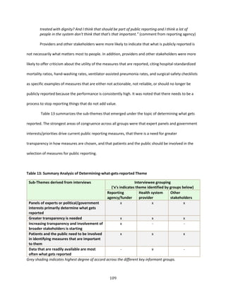 109
treated with dignity? And I think that should be part of public reporting and I think a lot of
people in the system don't think that that's that important.” (comment from reporting agency)
Providers and other stakeholders were more likely to indicate that what is publicly reported is
not necessarily what matters most to people. In addition, providers and other stakeholders were more
likely to offer criticism about the utility of the measures that are reported, citing hospital-standardized
mortality ratios, hand-washing rates, ventilator-assisted pneumonia rates, and surgical-safety checklists
as specific examples of measures that are either not actionable, not reliable, or should no longer be
publicly reported because the performance is consistently high. It was noted that there needs to be a
process to stop reporting things that do not add value.
Table 13 summarizes the sub-themes that emerged under the topic of determining what gets
reported. The strongest areas of congruence across all groups were that expert panels and government
interests/priorities drive current public reporting measures, that there is a need for greater
transparency in how measures are chosen, and that patients and the public should be involved in the
selection of measures for public reporting.
Table 13: Summary Analysis of Determining-what-gets-reported Theme
Sub-Themes derived from interviews Interviewee grouping
(‘x’s indicates theme identified by groups below)
Reporting
agency/funder
Health system
provider
Other
stakeholders
Panels of experts or political/government
interests primarily determine what gets
reported
x x x
Greater transparency is needed x x x
Increasing transparency and involvement of
broader stakeholders is starting
x - -
Patients and the public need to be involved
in identifying measures that are important
to them
x x x
Data that are readily available are most
often what gets reported
- x -
Grey shading indicates highest degree of accord across the different key informant groups.
 