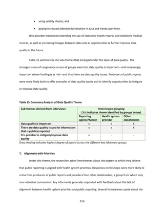 114
 using validity checks; and
 paying increased attention to variation in data and trends over time.
One provider mentioned extending the use of electronic health records and electronic medical
records, as well as increasing linkages between data sets as opportunities to further improve data
quality in the future.
Table 15 summarizes the sub-themes that emerged under the topic of data quality. The
strongest areas of congruence across all groups were that data quality is important---and increasingly
important where funding is at risk---and that there are data quality issues. Producers of public reports
were more likely both to offer examples of data quality issues and to identify opportunities to mitigate
or improve data quality.
Table 15: Summary Analysis of Data Quality Theme
Sub-themes derived from interviews Interviewee grouping
(‘x’s indicates theme identified by groups below)
Reporting
agency/funder
Health system
provider
Other
stakeholders
Data quality is important x x X
There are data quality issues for information
that is publicly reported
x x X
It is possible to mitigate/improve data
quality
x - -
Grey shading indicates highest degree of accord across the different key informant groups.
7. Alignment with Priorities
Under this theme, the researcher asked interviewees about the degree to which they believe
that public reporting is aligned with health system priorities. Responses on this topic were more likely to
come from producers of public reports and providers than other stakeholders, a group from which only
one individual commented. Key informants generally responded with feedback about the lack of
alignment between health system priorities and public reporting. Several interviewees spoke about the
 
