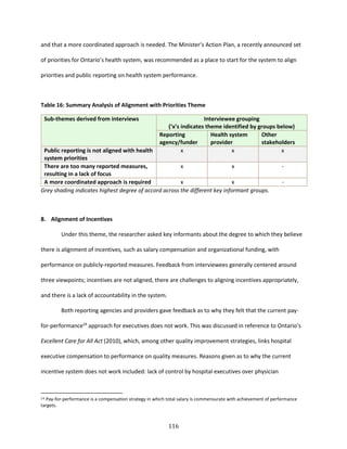 116
and that a more coordinated approach is needed. The Minister’s Action Plan, a recently announced set
of priorities for Ontario’s health system, was recommended as a place to start for the system to align
priorities and public reporting on health system performance.
Table 16: Summary Analysis of Alignment with Priorities Theme
Sub-themes derived from interviews Interviewee grouping
(‘x’s indicates theme identified by groups below)
Reporting
agency/funder
Health system
provider
Other
stakeholders
Public reporting is not aligned with health
system priorities
x x x
There are too many reported measures,
resulting in a lack of focus
x x -
A more coordinated approach is required x x -
Grey shading indicates highest degree of accord across the different key informant groups.
8. Alignment of Incentives
Under this theme, the researcher asked key informants about the degree to which they believe
there is alignment of incentives, such as salary compensation and organizational funding, with
performance on publicly-reported measures. Feedback from interviewees generally centered around
three viewpoints; incentives are not aligned, there are challenges to aligning incentives appropriately,
and there is a lack of accountability in the system.
Both reporting agencies and providers gave feedback as to why they felt that the current pay-
for-performance24
approach for executives does not work. This was discussed in reference to Ontario’s
Excellent Care for All Act (2010), which, among other quality improvement strategies, links hospital
executive compensation to performance on quality measures. Reasons given as to why the current
incentive system does not work included: lack of control by hospital executives over physician
24 Pay-for-performance is a compensation strategy in which total salary is commensurate with achievement of performance
targets.
 