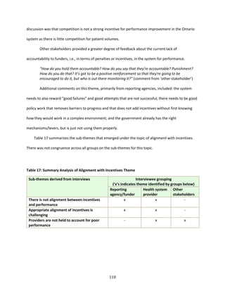 118
discussion was that competition is not a strong incentive for performance improvement in the Ontario
system as there is little competition for patient volumes.
Other stakeholders provided a greater degree of feedback about the current lack of
accountability to funders, i.e., in terms of penalties or incentives, in the system for performance.
“How do you hold them accountable? How do you say that they're accountable? Punishment?
How do you do that? It’s got to be a positive reinforcement so that they're going to be
encouraged to do it, but who is out there monitoring it?” (comment from ‘other stakeholder’)
Additional comments on this theme, primarily from reporting agencies, included: the system
needs to also reward “good failures” and good attempts that are not successful; there needs to be good
policy work that removes barriers to progress and that does not add incentives without first knowing
how they would work in a complex environment; and the government already has the right
mechanisms/levers, but is just not using them properly.
Table 17 summarizes the sub-themes that emerged under the topic of alignment with incentives.
There was not congruence across all groups on the sub-themes for this topic.
Table 17: Summary Analysis of Alignment with Incentives Theme
Sub-themes derived from interviews Interviewee grouping
(‘x’s indicates theme identified by groups below)
Reporting
agency/funder
Health system
provider
Other
stakeholders
There is not alignment between incentives
and performance
x x -
Appropriate alignment of incentives is
challenging
x x -
Providers are not held to account for poor
performance
- x x
 