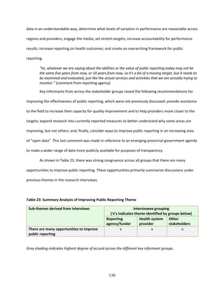 130
data in an understandable way; determine what levels of variation in performance are reasonable across
regions and providers; engage the media; set stretch targets; increase accountability for performance
results; increase reporting on health outcomes; and create an overarching framework for public
reporting.
“So, whatever we are saying about the abilities or the value of public reporting today may not be
the same five years from now, or 10 years from now, so it's a bit of a moving target, but it needs to
be examined and evaluated, just like the actual services and activities that we are actually trying to
monitor.” (comment from reporting agency)
Key informants from across the stakeholder groups raised the following recommendations for
improving the effectiveness of public reporting, which were not previously discussed: provide assistance
to the field to increase their capacity for quality improvement and to help providers move closer to the
targets; expand research into currently reported measures to better understand why some areas are
improving, but not others; and, finally, consider ways to improve public reporting in an increasing area
of “open data”. This last comment was made in reference to an emerging provincial government agenda
to make a wider range of data more publicly available for purposes of transparency.
As shown in Table 23, there was strong congruence across all groups that there are many
opportunities to improve public reporting. These opportunities primarily summarize discussions under
previous themes in the research interviews.
Table 23: Summary Analysis of Improving Public Reporting Theme
Sub-themes derived from interviews Interviewee grouping
(‘x’s indicates theme identified by groups below)
Reporting
agency/funder
Health system
provider
Other
stakeholders
There are many opportunities to improve
public reporting
x x x
Grey shading indicates highest degree of accord across the different key informant groups.
 