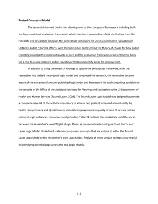 142
Revised Conceptual Model
The research informed the further development of the conceptual framework, including both
the logic model and evaluation framework, which have been updated to reflect the findings from the
research. The researcher proposes this conceptual framework for use in a summative evaluation of
Ontario’s public reporting efforts, with the logic model representing the theory of change for how public
reporting could lead to improved quality of care and the evaluation framework representing the basis
for a tool to assess Ontario’s public reporting efforts and identify areas for improvement.
In addition to using the research findings to update the conceptual framework, after the
researcher had drafted the original logic model and completed the research, the researcher became
aware of the existence of another published logic model and framework for public reporting available on
the website of the Office of the Assistant Secretary for Planning and Evaluation at the US Department of
Health and Human Services (Tu and Lauer, 2008). The Tu and Lauer Logic Model was designed to provide
a comprehensive list of the activities necessary to achieve two goals: i) increased accountability by
health care providers and ii) maintain or stimulate improvements in quality of care. It focuses on two
primary target audiences: consumers and providers. Table 24 outlines the similarities and differences
between the researcher’s own (Wojtak) Logic Model as presented earlier in Figure 5 and the Tu and
Lauer Logic Model. Underlined statements represent concepts that are unique to either the Tu and
Lauer Logic Model or the researcher’s own Logic Model. Analysis of these unique concepts was helpful
in identifying potential gaps across the two Logic Models.
 