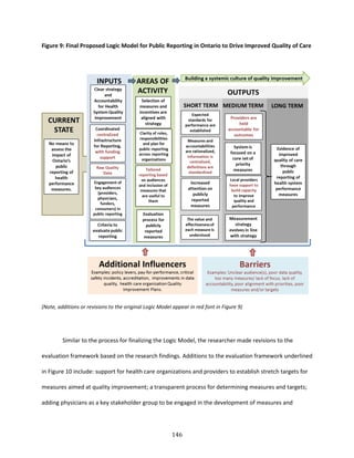 146
Figure 9: Final Proposed Logic Model for Public Reporting in Ontario to Drive Improved Quality of Care
(Note, additions or revisions to the original Logic Model appear in red font in Figure 9)
Similar to the process for finalizing the Logic Model, the researcher made revisions to the
evaluation framework based on the research findings. Additions to the evaluation framework underlined
in Figure 10 include: support for health care organizations and providers to establish stretch targets for
measures aimed at quality improvement; a transparent process for determining measures and targets;
adding physicians as a key stakeholder group to be engaged in the development of measures and
 