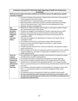 149
Evaluation Framework for Third-Party Public Reporting of Health Care Performance
(in Ontario)
What do we know about how (what conditions are needed) to improve the effectiveness of public
reporting in Ontario?
• A process to develop new measures is implemented so that there is the capacity to
measure quality as the system evolves
• How performance is measured changes as the health care system evolves.
• Reporting includes a combination of public and private reporting to encourage a
culture of improvement and a “safe” place to test the development of new
measures, as well as a testing period.
Key
stakeholders
(providers,
public) are
engaged in
public
reporting
efforts
• Measures are useful to providers and the public in assessing the quality of health
care and the performance of the system.
• Providers are engaged in the development of public reporting measures and of
reports to ensure that they can use the measures to improve their quality.
• The public is engaged in the development of measures and reports that are
meaningful to them.
• Physicians are engaged in the development of measures and reports that are
meaningful to them.
• The measures are sensitive to improvement actions taken by providers.
• Results are timely and available regularly to providers to support quality
improvement activities.
• Providers have the internal culture, resources, leadership, and capacity to support
quality improvement.
• Where providers do not have the capacity for quality improvement, there is external
support available (e.g., by funders or organizations mandated to do so, such as
Health Quality Ontario).
There are
ongoing
processes to
evaluate the
impact and
effectiveness
of public
reporting
• Key stakeholders are engaged to establish criteria by which to evaluate the impact
and effectiveness of public reporting efforts.
• An evaluation framework is established and applied for all public reporting.
• The results of all publicly reported measures are trended over time to identify
whether there is movement in the appropriate direction. If no change is evident,
there is an assessment process to understand why and what actions need to be taken
as a result.
• The evaluation framework supports recommendations for changes to metrics over
time – i.e., measurement evolves in line with the strategy for health system
improvement.
• The evaluation process is transparent to health care providers and the public.
• The costs associated with public reporting are determined to be reasonable – both
the costs to the reporting agencies and the costs to the health care organizations and
providers who collect the data.
 