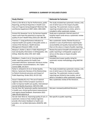 189
APPENDIX D: SUMMARY OF EXCLUDED STUDIES
Study Citation Rationale for Exclusion
Chien A, Chin M et al. Pay for Performance, public
Reporting, and Racial Disparities in Health Care:
How are Programs being Designed? Med Care Res
and Review Supplement 2007; 64(5): 283S-304S
The study included two systematic reviews, only
one of which was on the impact of public
reporting. The systematic review on public
reporting included only one article, which is
included in other systematic reviews.
Emmert M, Hessemer S et al. Do German hospital
report cards have the potential to improve the
quality of care? Health Policy 2014;118: 386-395
Study was a systematic internet search of
hospital report cards versus a systematic review
of the literature.
Freeman T. Using performance indicators to
improve health care quality in the public sector; a
review of the literature. Health Services
Management Research 2002; 15:126
Not a systematic review. Review focuses on
variation in uses of performance reporting for
accountability and quality improvement rather
than on the value or impact of public reporting.
Marjoua Y, Butler C, Bozic K. Public Reporting of
Cost and Quality Information in Orthopaedics. Clin.
Orthop. Relat Res 2012; 470: 1017-1026
Review focused on breadth and limitations of
public reporting in orthopaedic surgical care
versus on the value or impact of public
reporting.
McKibben L, Fowler G et al. Ensuring rational
public reporting systems for health care-
associated infections: Systematic literature review
and evaluation recommendations. Am J Infect
Control 2006; 34:142-9
Excluded due to poor quality rating for
systematic review methodology using AMSTAR
rating.
Parker C, Schwamm LH et al. Stroke Quality
Metrics: Systematic Reviews of the Relationships
to Patient-Centered outcomes and Impact of
Public Reporting. Stroke 2012; 43:155-162.
The study included two systematic reviews, only
one of which was on the impact of public
reporting. The systematic review on public
reporting was limited to two studies, one of
which is included in other systematic reviews.
Sousa P, Bazeley M, et al. The use of national
registries data in three European countries in
order to improve health care quality. International
Journal of Quality Assurance; 19(7):551-560.
Not a systematic review of the literature.
Van der Veer SN. Systematic quality improvement
in health care: clinical performance measurement
and registry-based feedback. Dissertation 2012
ISBN 978-90-9026741-8
Not peer-reviewed published literature.
Van der Veer SN et al. Improving quality of care. A
systematic review on how medical registries
provide information feedback to health care
providers. Int J of Med Informatics 2010(79): 305-
323
Not specific to public reporting.
 