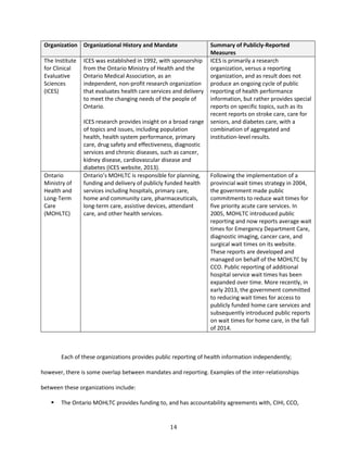 14
Organization Organizational History and Mandate Summary of Publicly-Reported
Measures
The Institute
for Clinical
Evaluative
Sciences
(ICES)
ICES was established in 1992, with sponsorship
from the Ontario Ministry of Health and the
Ontario Medical Association, as an
independent, non-profit research organization
that evaluates health care services and delivery
to meet the changing needs of the people of
Ontario.
ICES research provides insight on a broad range
of topics and issues, including population
health, health system performance, primary
care, drug safety and effectiveness, diagnostic
services and chronic diseases, such as cancer,
kidney disease, cardiovascular disease and
diabetes (ICES website, 2013).
ICES is primarily a research
organization, versus a reporting
organization, and as result does not
produce an ongoing cycle of public
reporting of health performance
information, but rather provides special
reports on specific topics, such as its
recent reports on stroke care, care for
seniors, and diabetes care, with a
combination of aggregated and
institution-level results.
Ontario
Ministry of
Health and
Long-Term
Care
(MOHLTC)
Ontario’s MOHLTC is responsible for planning,
funding and delivery of publicly funded health
services including hospitals, primary care,
home and community care, pharmaceuticals,
long-term care, assistive devices, attendant
care, and other health services.
Following the implementation of a
provincial wait times strategy in 2004,
the government made public
commitments to reduce wait times for
five priority acute care services. In
2005, MOHLTC introduced public
reporting and now reports average wait
times for Emergency Department Care,
diagnostic imaging, cancer care, and
surgical wait times on its website.
These reports are developed and
managed on behalf of the MOHLTC by
CCO. Public reporting of additional
hospital service wait times has been
expanded over time. More recently, in
early 2013, the government committed
to reducing wait times for access to
publicly funded home care services and
subsequently introduced public reports
on wait times for home care, in the fall
of 2014.
Each of these organizations provides public reporting of health information independently;
however, there is some overlap between mandates and reporting. Examples of the inter-relationships
between these organizations include:
 The Ontario MOHLTC provides funding to, and has accountability agreements with, CIHI, CCO,
 