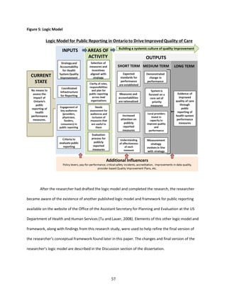 57
Figure 5: Logic Model
After the researcher had drafted the logic model and completed the research, the researcher
became aware of the existence of another published logic model and framework for public reporting
available on the website of the Office of the Assistant Secretary for Planning and Evaluation at the US
Department of Health and Human Services (Tu and Lauer, 2008). Elements of this other logic model and
framework, along with findings from this research study, were used to help refine the final version of
the researcher’s conceptual framework found later in this paper. The changes and final version of the
researcher’s logic model are described in the Discussion section of the dissertation.
 