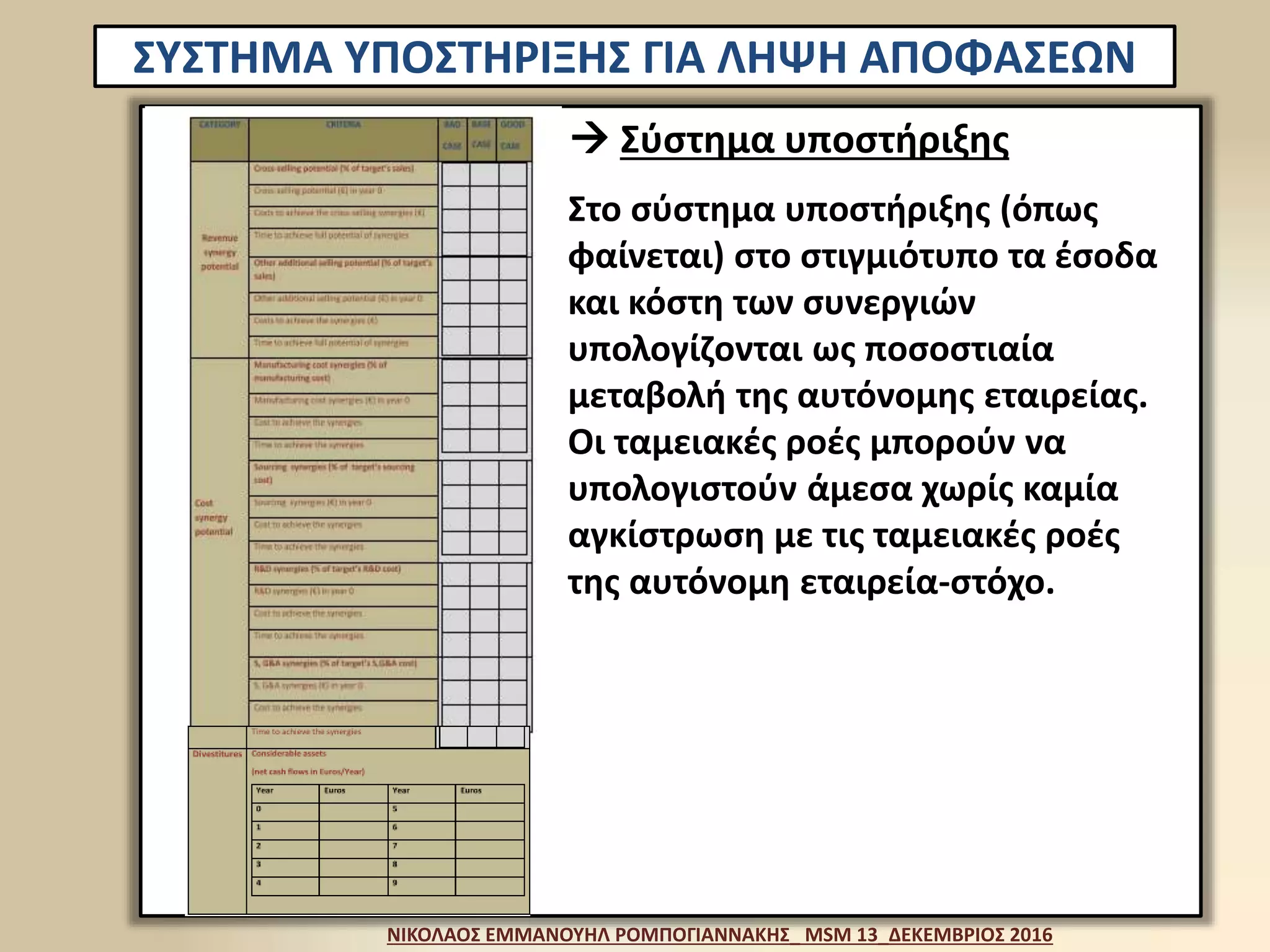 ΣΥΣΤΗΜΑ ΥΠΟΣΤΗΡΙΞΗΣ ΓΙΑ ΛΗΨΗ ΑΠΟΦΑΣΕΩΝ
 Σύστημα υποστήριξης
ΝΙΚΟΛΑΟΣ ΕΜΜΑΝΟΥΗΛ ΡΟΜΠΟΓΙΑΝΝΑΚΗΣ_ MSM 13_ΔΕΚΕΜΒΡΙΟΣ 2016
Στο σύστημα υποστήριξης (όπως
φαίνεται) στο στιγμιότυπο τα έσοδα
και κόστη των συνεργιών
υπολογίζονται ως ποσοστιαία
μεταβολή της αυτόνομης εταιρείας.
Οι ταμειακές ροές μπορούν να
υπολογιστούν άμεσα χωρίς καμία
αγκίστρωση με τις ταμειακές ροές
της αυτόνομη εταιρεία-στόχο.
 