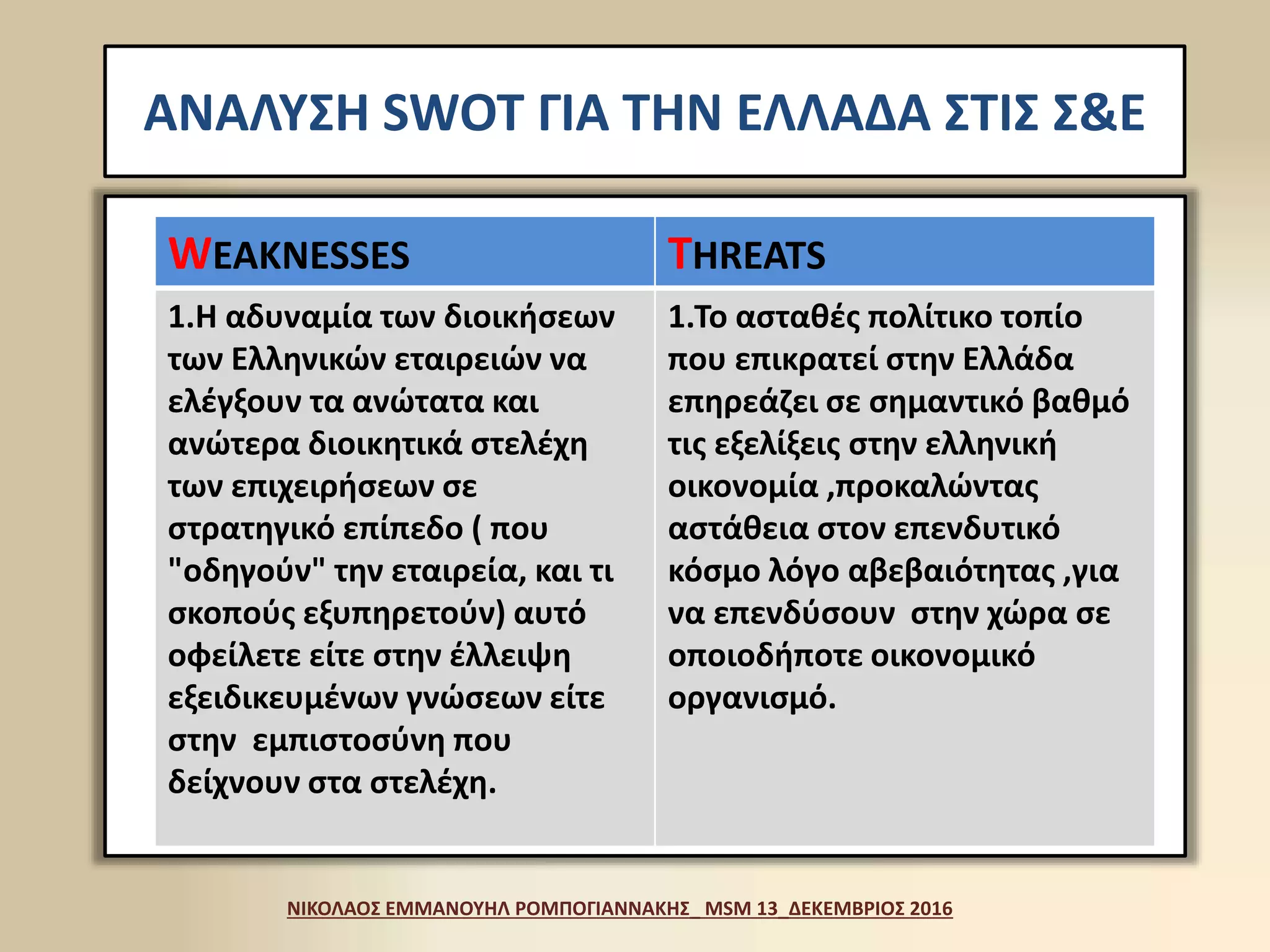 ΑΝΑΛΥΣΗ SWOT ΓΙΑ ΤΗΝ ΕΛΛΑΔΑ ΣΤΙΣ Σ&Ε
ΝΙΚΟΛΑΟΣ ΕΜΜΑΝΟΥΗΛ ΡΟΜΠΟΓΙΑΝΝΑΚΗΣ_ MSM 13_ΔΕΚΕΜΒΡΙΟΣ 2016
WEAKNESSES THREATS
1.Η αδυναμία των διοικήσεων
των Ελληνικών εταιρειών να
ελέγξουν τα ανώτατα και
ανώτερα διοικητικά στελέχη
των επιχειρήσεων σε
στρατηγικό επίπεδο ( που
"οδηγούν" την εταιρεία, και τι
σκοπούς εξυπηρετούν) αυτό
οφείλετε είτε στην έλλειψη
εξειδικευμένων γνώσεων είτε
στην εμπιστοσύνη που
δείχνουν στα στελέχη.
1.Το ασταθές πολίτικο τοπίο
που επικρατεί στην Ελλάδα
επηρεάζει σε σημαντικό βαθμό
τις εξελίξεις στην ελληνική
οικονομία ,προκαλώντας
αστάθεια στον επενδυτικό
κόσμο λόγο αβεβαιότητας ,για
να επενδύσουν στην χώρα σε
οποιοδήποτε οικονομικό
οργανισμό.
 