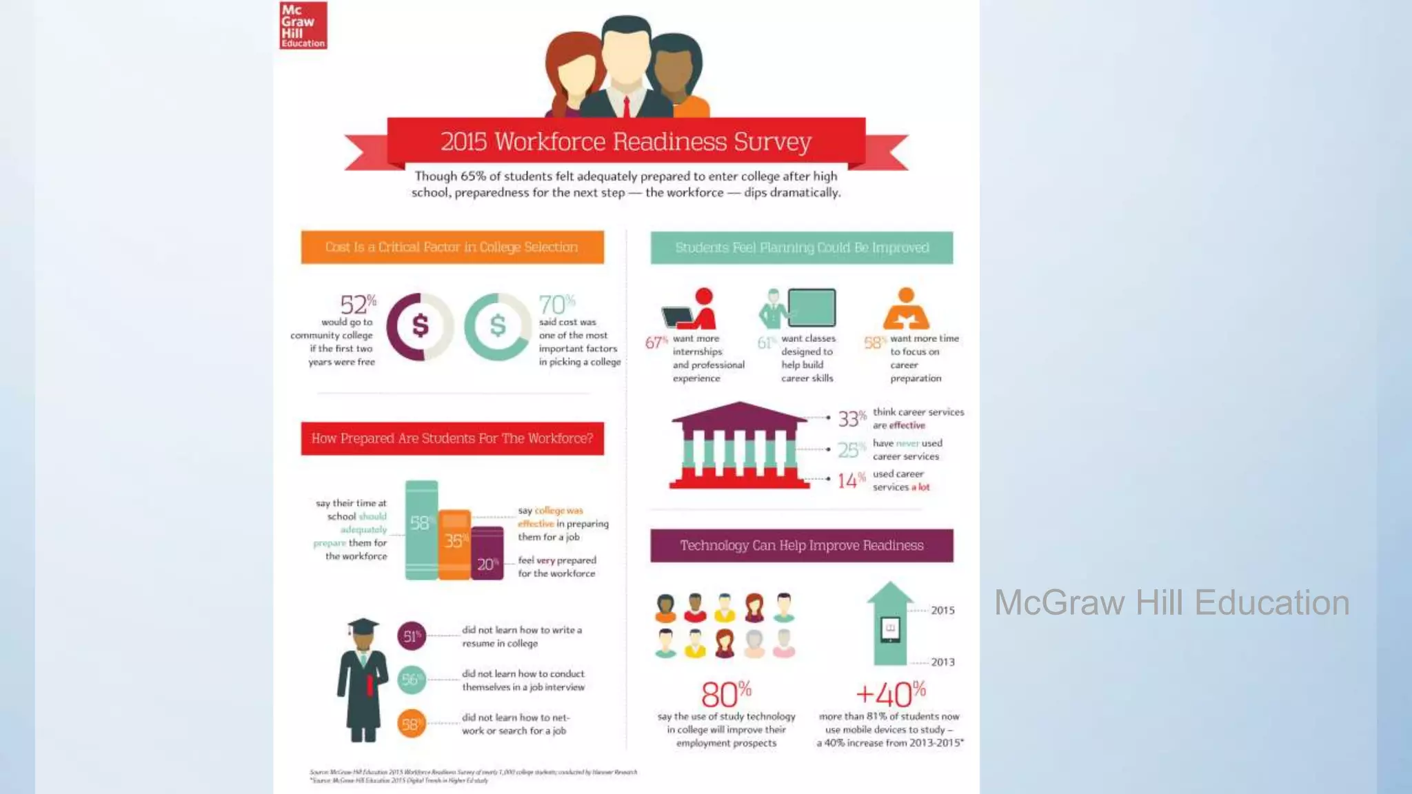 McGraw Hill Education
 