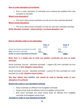 Under Absorption costing and management accounting manual-scripts | DOCX