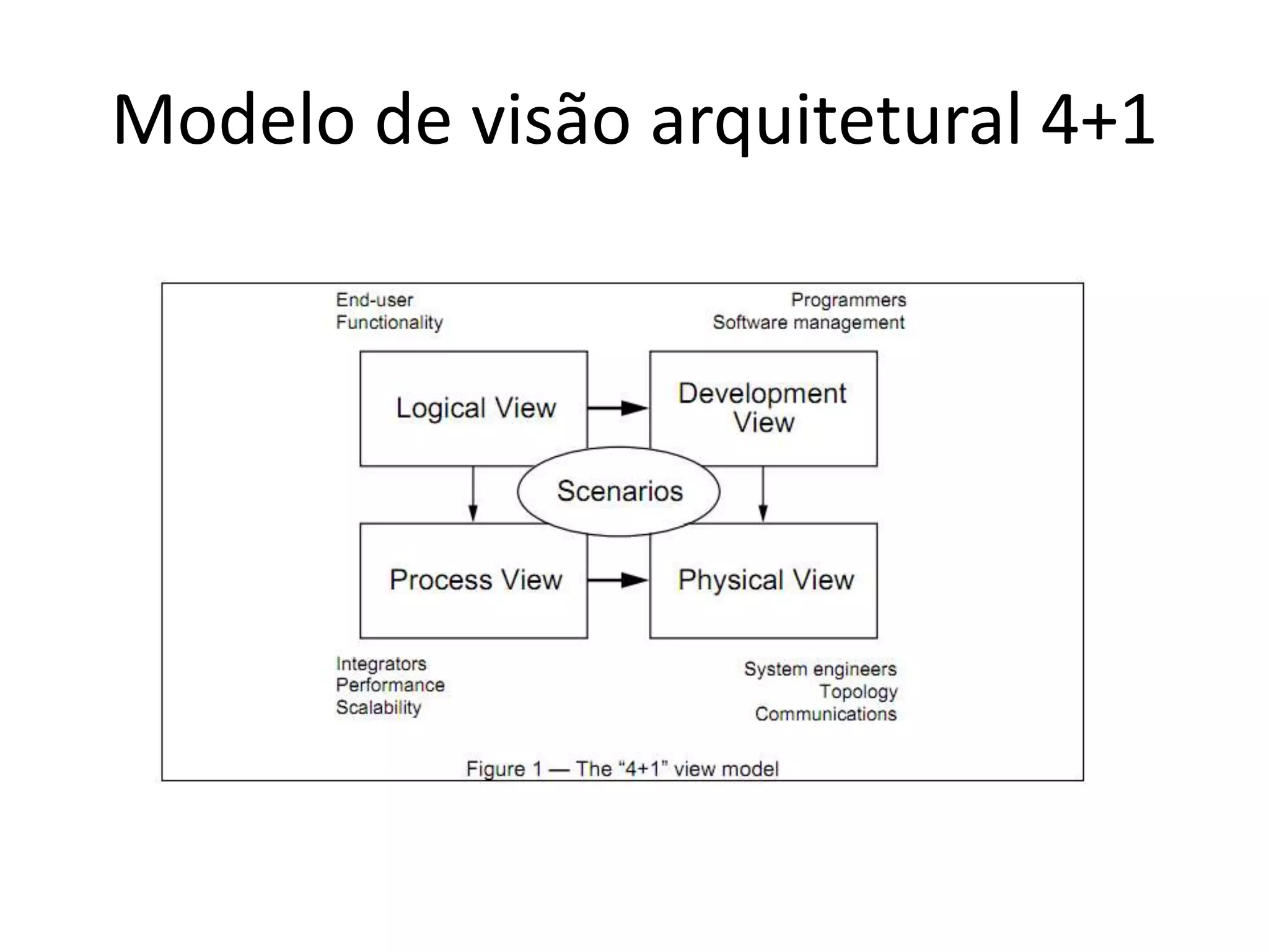 Modelo de visão arquitetural 4+1
 