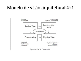 Modelo de visão arquitetural 4+1
 