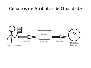 Cenários de Atributos de Qualidade
 
