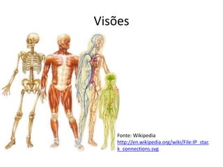 Visões
Fonte: Wikipedia
http://en.wikipedia.org/wiki/File:IP_stac
k_connections.svg
 