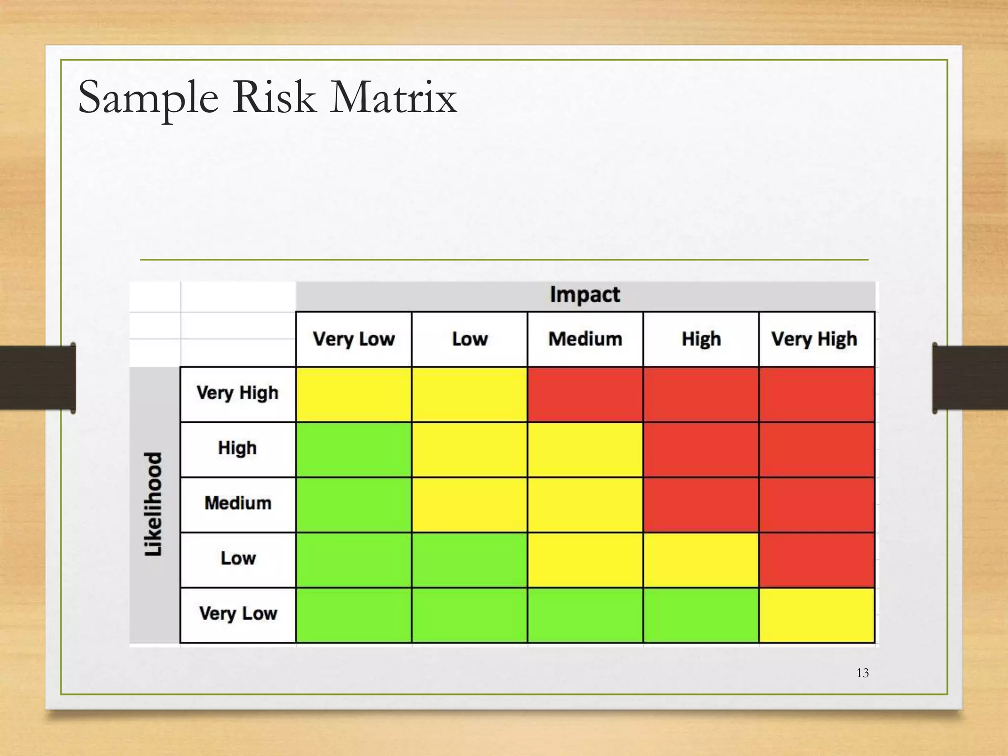 Sample Risk Matrix
13
 