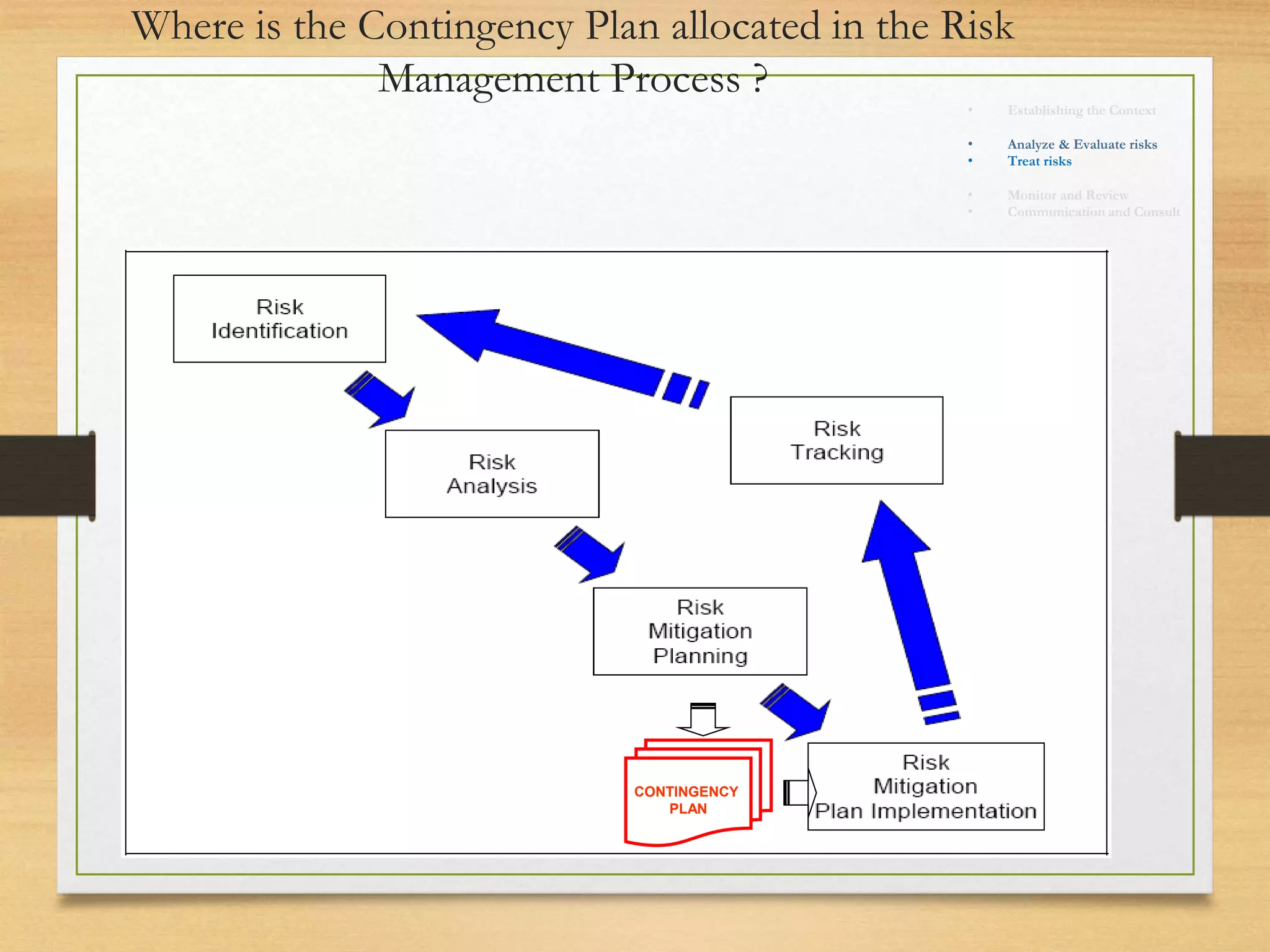 Where is the Contingency Plan allocated in the Risk
Management Process ?
CONTINGENCY
PLAN
• Establishing the Context
• Identify risks
• Analyze & Evaluate risks
• Treat risks
• Monitor and Review
• Communication and Consult
 
