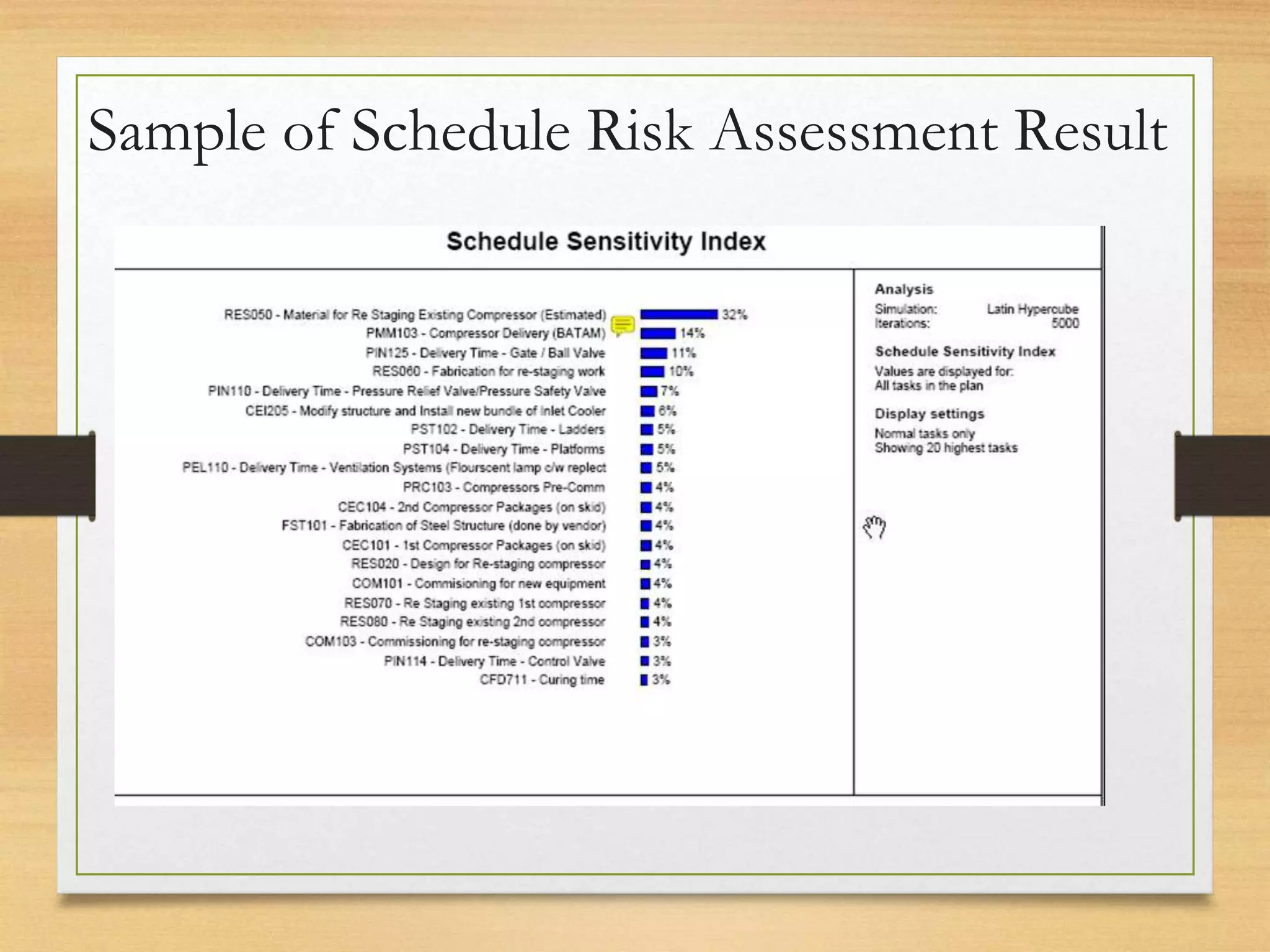 Sample of Schedule Risk Assessment Result
 