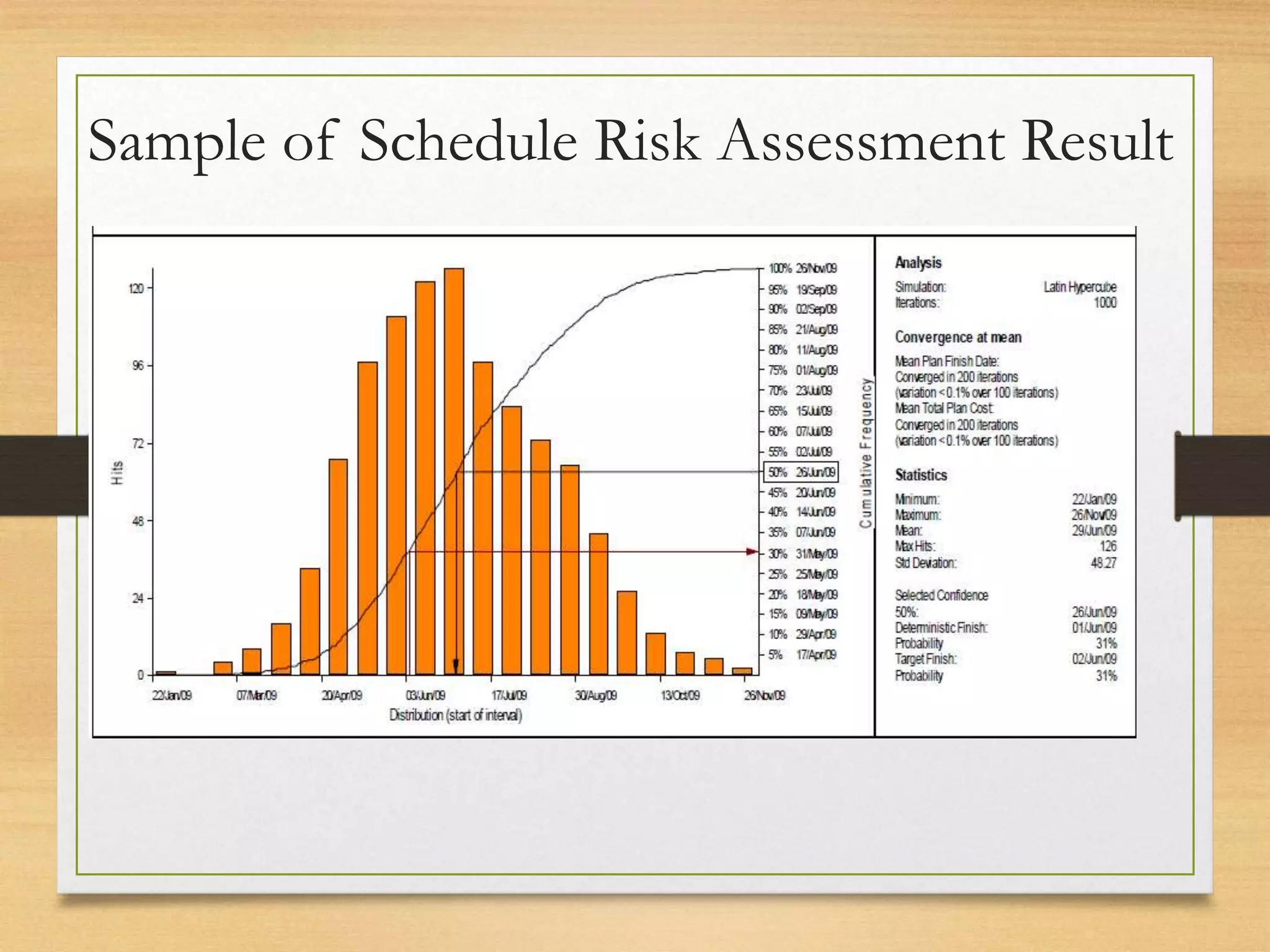 Sample of Schedule Risk Assessment Result
 