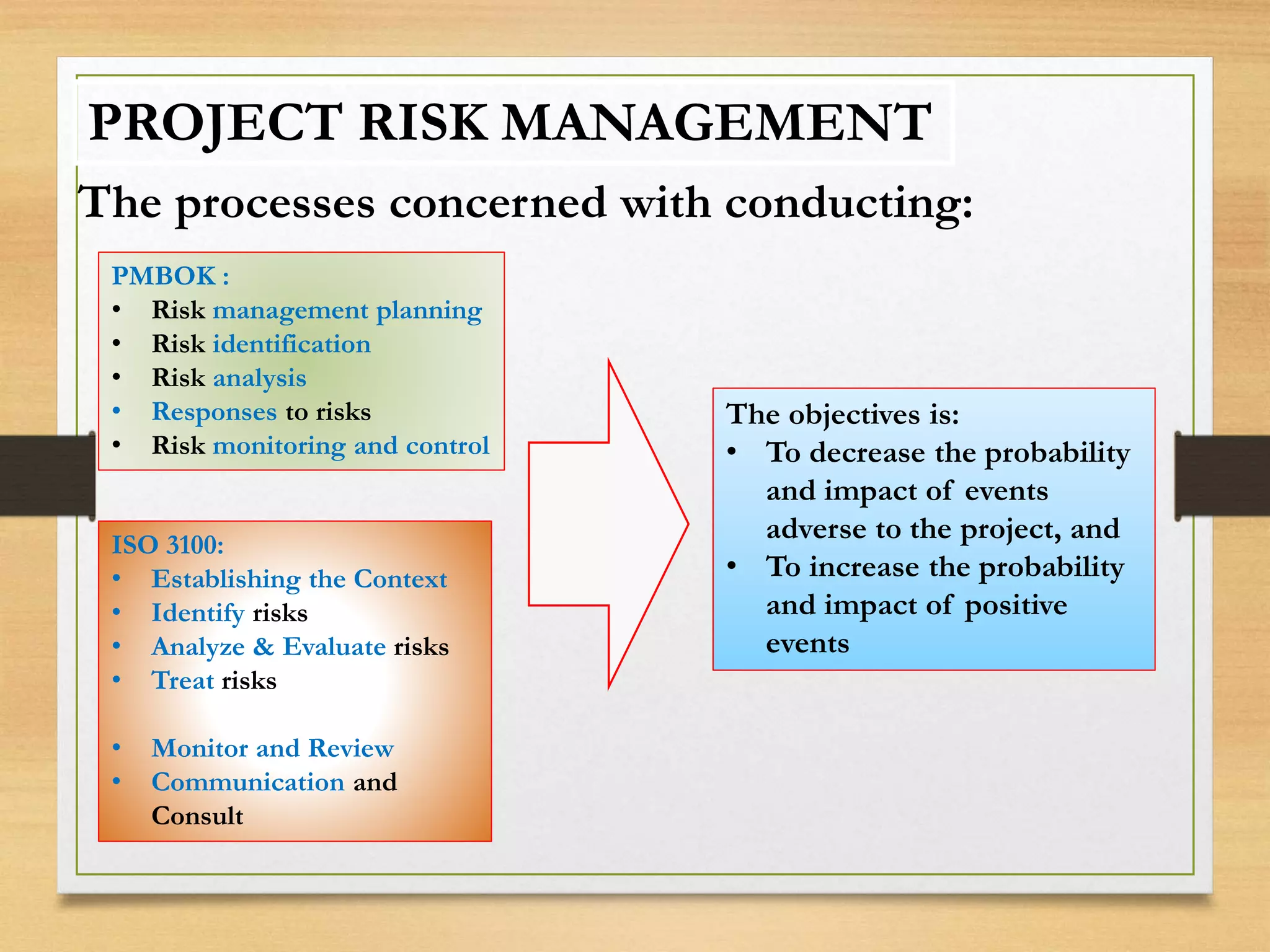 The processes concerned with conducting:
PROJECT RISK MANAGEMENT
The objectives is:
• To decrease the probability
and impact of events
adverse to the project, and
• To increase the probability
and impact of positive
events
PMBOK :
• Risk management planning
• Risk identification
• Risk analysis
• Responses to risks
• Risk monitoring and control
ISO 3100:
• Establishing the Context
• Identify risks
• Analyze & Evaluate risks
• Treat risks
• Monitor and Review
• Communication and
Consult
 