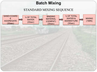 Batch Mixing
STANDARD MIXING SEQUENCE
SAND+COARS
E
AGGREGATE
(30sec)
½ OF TOTAL
WATER
(30sec)
BINDING
MATERIAL
(CEMENT)
(30sec)
½ OF TOTAL
WATER &
ADDMIXTURE
(30sec)
MIXING
(1MIN)
 