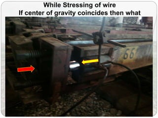 While Stressing of wire
If center of gravity coincides then what
happens…?
 