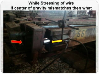 While Stressing of wire
If center of gravity mismatches then what
happens…?
 