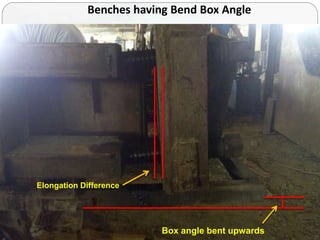 Benches having Bend Box Angle
Box angle bent upwards
Elongation Difference
 