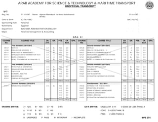 ARAB ACADEMY FOR SCIENCE & TECHNOLOGY & MARITIME TRANSPORT
UNOFFICIAL TRANSCRIPT
(p1)
0.0 0.0 EA311 HUMAN RESOURCES MANAGEMENT 3.0 C 6.0 3.0
0.0 0.0 EA221 OPERATIONS RESEARCH 3.0 F 0.0 0.0
EY311 MANAGERIAL ACCOUNTING 3.0 A+ 12.0 3.0 CR226 INTRODUCTION TO E-BUSINESS 3.0 B- 8.0 3.0
0.0 0.0 EA312 FINANCIAL MANAGEMENT 3.0 A 11.5 3.0
69.0 243.0 66.0 3.5 84.0 286.5 81.0 3.41
0.0 0.0 EY222 ACCOUNTING INFORMATION SYSTEMS 3.0 C+ 7.0 3.0
0.0 0.0 EI311 MONEY & BANKING 3.0 A- 11.0 3.0
Summer Semester / 2012-2013 First Semester / 2013-2014
EI211 ECONOMIC ANALYSIS 3.0 A 11.5 3.0 EY221 COST ACCOUNTING 3.0 B 9.0 3.0
EA213 STATISTICS 3.0 C+ 7.0 3.0 EI221 PUBLIC FINANCE 3.0 W 0.0 0.0
EW321 BUSINESS LAW 3.0 B+ 10.0 3.0 EY222 ACCOUNTING INFORMATION SYSTEMS 3.0 F 0.0 0.0
54.0 200.0 54.0 3.7 66.0 231.0 63.0 3.5
EY211 COMPANY ACCOUNTING 3.0 A-
EA211 PRINCIPLES OF MARKETING 3.0 A+ 12.0 3.0 EA222 RESEARCH METHODOLOGY 3.0 B+ 10.0 3.0
EA212 ORGANIZATIONAL BEHAVIOR 3.0 B+ 10.0 3.0 ES211 DATA BASES 3.0 A+ 12.0 3.0
First Semester / 2012-2013 Second Semester / 2012-2013
EA111 PRINCIPLES OF MANAGEMENT 1 3.0 A+ 12.0 3.0 EA121 PRINCIPLES OF MANAGEMENT II 3.0 A+ 12.0 3.0
LH182 ENGLISH FOR BUSINESS I 3.0 A+ 12.0 3.0 LH183 ENGLISH FOR BUSINESS II 3.0 A 11.5 3.0
EB127 MATH (1) 3.0 A+ 12.0 3.0 EB128 MATH (2) 3.0 A 11.5 3.0
ES111 INTRODUCTION TO INFORMATION TECH. 3.0 A 11.5 3.0 ES121 MANAGEMENT INFORMATION SYSTEMS 3.0 B 9.0 3.0
18.0 71.0 18.0 3.9 36.0 138.5 36.0 3.85
EY111 INTRO. TO FINANCIAL ACCOUNTING (1) 3.0 A+ 12.0 3.0 EY121 INTRO. TO FINANCIAL ACCOUNTING (2) 3.0 A 11.5 3.0
EI111 MICRO ECONOMICS 3.0 A 11.5 3.0 EI121 MACRO ECONOMICS 3.0 A+ 12.0 3.0
First Semester / 2011-2012 Second Semester / 2011-2012
G.P.A : 3.1
COURSE
NO.
COURSE TITLE CR.
ATT.
GR. PTS. CR.
ACH.
GPA. COURSE
NO.
COURSE TITLE CR.
ATT.
GR. PTS. CR.
ACH.
GPA.
Date of Birth
Sponsoring Auth.
Nationality
Department
Major
1992/06/12 :: 12/06/1992
: Personal
: Egyptian
: BUSINESS ADMINISTRATION ENGLISH
: Financial Management & Accounting
MPS 27/1
A+ 12/3 B+ 10/3 C+ 7/3 D 4/3 EXCELLENT 3.4-4 V.GOOD 2.8 LESS THAN 3.4GRADING SYSTEM: G.P.A SYSTEM:
A 11.5/3 B 9/3 C 6/3
A- 11/3 B- 8/3 C- 5/3 F 0
U UNGRADED P PASS W WITHDRAW I INCOMPLETE
GOOD 2.4 LESS THAN 2.8
PASS 2 LESS THAN 2.4
Name:Reg. No. : 11101047 11101047 :Ayman Mamdouh Ibrahim Abdelhamid
Breika
 