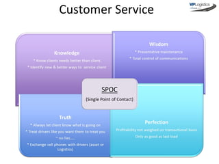 The Visual Pak Companies Overiew | PPT
