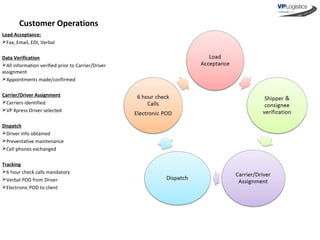 The Visual Pak Companies Overiew | PPT