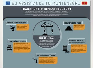 TRANSPORT & INFRASTRUCTURE
INFRASTRUCTURE IS PRESENT IN ALL SECTORS OF OUR LIFE. IT IS A HIGHLY IMPORTANT
BASIS FOR EACH SOCIETY. SCHOOLS, AIRPORTS, TRAINS, OFFICES, ROADS AND MANY MORE
ELEMENTS FORM ESSENTIAL PARTS OF OUR DAILY LIFE. ENLARGEMENT COUNTRIES NEED TO
IMPROVE AND EXTEND THE EXISTING INFRASTRUCTURE.
New bypass road
EUR 32 million
the total amount of money
provided to Montenegro for
infrastructure through the EU’s
Instrument for Pre-accession
Assistance (IPA)
Over the period 2007-2014
around Podgorica built
with support from EU
ﬁnancial assistance
worth €4 million.
Modern radar stations
along the MNE coast in
order to monitor vessel
traﬃc and to avoid
environmental disasters.
New railway tracks
for the rehabilitation of the of the
Bar-Vrbnica railway line: replacement
of 40,000 metres of train tracks and
60,000 sleepers incl. substructure
and 20,000 metres of overhead power
lines. The EU has invested 10 million
Euros in this.
Border Crossing Points
between Montenegro and Albania
constructed in order to improve cross-
border traﬃc and the connection
between Podgorica and the north of
Montenegro (via Albanian territory)
EU ASSISTANCE TO MONTENEGRO
Training Centre at
the Police Academy
in Danilovgrad: 2,000 police
oﬃcers are trained every year in a
modern training hall and shooting
range. The EU has invested
€2 million in the training centre at
the Police Academy.
POLICE ACADEMY
 