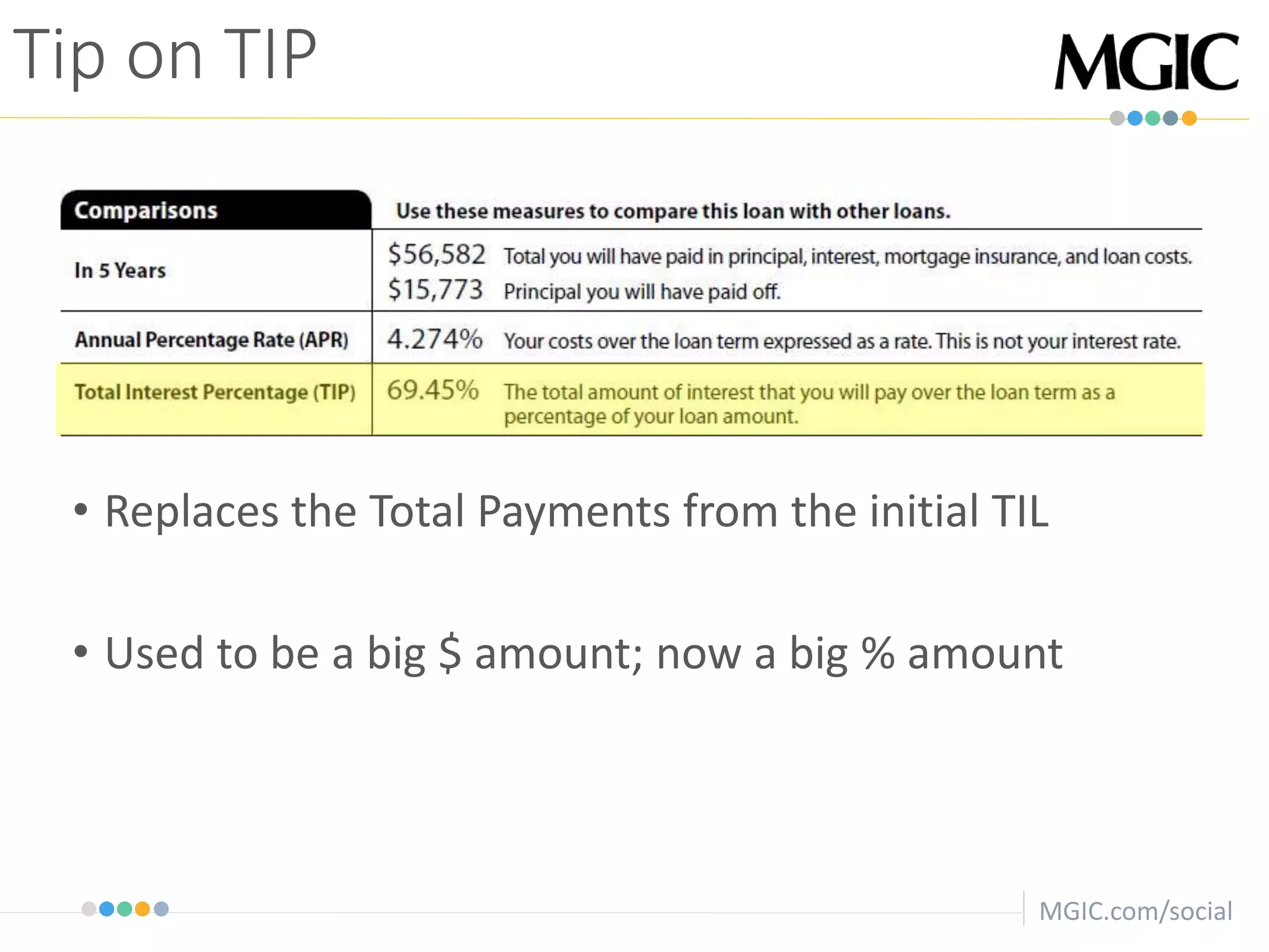 MGIC.com/social
• Replaces the Total Payments from the initial TIL
• Used to be a big $ amount; now a big % amount
Tip on TIP
 