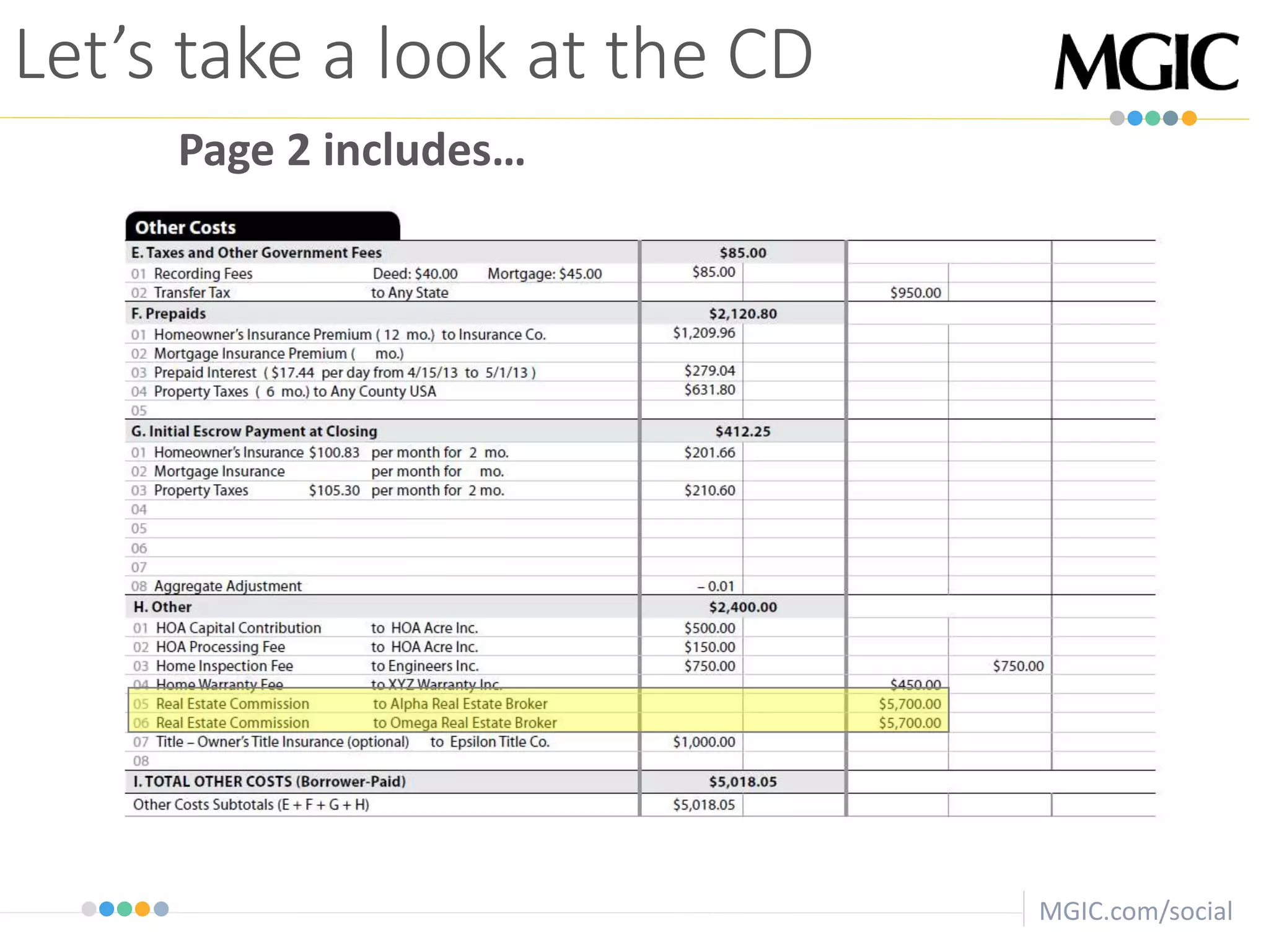 MGIC.com/social
Let’s take a look at the CD
Page 2 includes…
 
