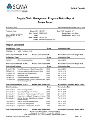 Supply Chain Management Program Status Report
Status Report
Program Component
SCMA Ontario
As of Jun 26, 2016 Member Record Last Updated - Jun 01, 2016
Preetinder Kang
Unit 75 - 60 Fairwood Circle
Brampton, ON L6R 0Y6
Canada
Student ID#: 10042997
Work Phone#: 905 230 3180
Fax#:
Home Phone#: 416 565 7051
E-mail: preetinderkang@gmail.com
Date SCMP Awarded: N/A
Member Type: Accr. Cand.
Date Enrolled: Sep 01, 2013
Final Written Exam Grade Completion Date
EXAMONLY16 SCMP Final Exam 2016
Total Component Weight: 45.00% Average grade to date:NaN Accumulated Component Weight: NaN
In-Resident Week Grade Completion Date
IRW2016 2016 In-Residence Week 93.00 May 20, 2016
Total Component Weight: 10.00% Average grade to date:93.00 Accumulated Component Weight: 9.30
Interactive Workshop Grade Completion Date
OHUMIW6153 Ethical Behaviour and Social Responsibility 90.00 May 03, 2015
OSENIW5152 International Business & Multicultural Skills 85.00 Apr 26, 2015
OHUMIW1135 Leadership and Professionalism 82.00 Nov 23, 2013
OSENIW2141 Negotiation Skills 81.00 Mar 02, 2014
OSENIW3154 Communication and Relational Skills 93.00 Oct 04, 2015
OHUMIW4153 Competitive Bidding, Contract Preparation and
Contract Management
84.00 Oct 31, 2015
Total Component Weight: 15.00% Average grade to date:85.83 Accumulated Component Weight: 12.88
Learning Module Grade Completion Date
ONHUMM6151 Global Sourcing-Humber 87.00 Apr 16, 2015
ONHUMM5151 Knowledge Management-Humber 86.00 Feb 26, 2015
ONHUMM4144 Operations & Process Management-Humber 78.00 Dec 01, 2014
ONHUMM2141 Procurement and Supply Management-Humber 77.00 Apr 07, 2014
ONHUMM8151 SCM for Services, Capital Goods and Major
Projects-Humber
78.00 Apr 14, 2015
ONHUMM7151 SCM for the Public Sector-Humber 81.00 Feb 24, 2015
ONHUMM1132 Supply Chain Management 81.00 Dec 03, 2013
ONHUMM3151 Logistics and Transportation -Humber 77.00 Jul 21, 2015
Total Component Weight: 30.00% Average grade to date:80.63 Accumulated Component Weight: 24.19
Supply Chain Management Association Ontario
1 Dundas St W, Suite 2704, Toronto, ON, M5G 1Z3
Email: info@scmao.ca Tel.: 4169777566 Fax: Website: www.scmao.ca
Preetinder Kang - SCMP Status Report Page 1 of 2
 