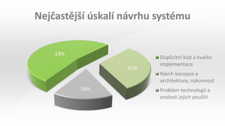 Nejčastější úskalí návrhu systému
53%
31%
16%
Duplicitní kód a kvalita
implementace
Návrh kocepce a
architektury, výkonnost
Problém technologií a
znalosti jejich použítí
 