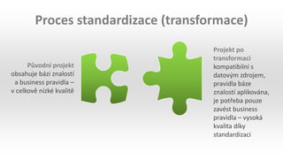 Původní projekt
obsahuje bázi znalostí
a business pravidla –
v celkově nízké kvalitě
Projekt po
transformaci
kompatibilní s
datovým zdrojem,
pravidla báze
znalostí aplikována,
je potřeba pouze
zavést business
pravidla – vysoká
kvalita díky
standardizaci
Proces standardizace (transformace)
 
