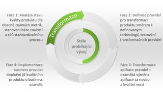 Fáze 1: Analýza stavu
kvality produktu dle
obecně známých metrik,
stanovení báze znalostí
a cílů standardizačního
procesu
Fáze 2: Definice pravidel
pro transformaci
produktu směrem k
definovaným
technologií, testování
transformačních pravidel
Fáze 3: Transformace
aplikace pravidel –
okamžitá výměna
aplikace za novou
a kvalitní verzi
Fáze 4: Implementace
business pravidel
doplnění již kvalitního
produktu o business
pravidla
Stále
probíhající
vývoj
 