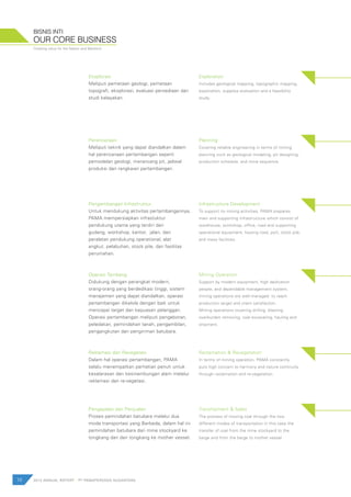 10 2012 ANNUAL REPORT | PT PAMAPERSADA NUSANTARA
OUR CORE BUSINESS
BISNIS INTI
Creating value for the Nation and Mankind
Eksplorasi
Meliputi pemetaan geologi, pemetaan
topografi, eksplorasi, evaluasi persediaan dan
studi kelayakan.
Perencanaan
Meliputi teknik yang dapat diandalkan dalam
hal perencanaan pertambangan seperti
pemodelan geologi, merancang pit, jadwal
produksi dan rangkaian pertambangan.
Pengembangan Infrastruktur
Untuk mendukung aktivitas pertambangannya,
PAMA mempersiapkan infrastuktur
pendukung utama yang terdiri dari
gudang, workshop, kantor, jalan, dan
peralatan pendukung operational, alat
angkut, pelabuhan, stock pile, dan fasilitas
perumahan.
Operasi Tambang
Didukung dengan perangkat modern,
orang-orang yang berdedikasi tinggi, sistem
manajemen yang dapat diandalkan, operasi
pertambangan dikelola dengan baik untuk
mencapai target dan kepuasan pelanggan.
Operasi pertambangan meliputi pengeboran,
peledakan, pemindahan tanah, pengambilan,
pengangkutan dan pengiriman batubara.
Reklamasi dan Revegetasi
Dalam hal operasi pertambangan, PAMA
selalu menempatkan perhatian penuh untuk
keselarasan dan kesinambungan alam melalui
reklamasi dan re-vegetasi.
Pengapalan dan Penjualan
Proses pemindahan batubara melalui dua
moda transportasi yang Berbeda, dalam hal ini
pemindahan batubara dari mine stockyard ke
tongkang dan dari tongkang ke mother vessel.
Exploration
Includes geological mapping, topographic mapping,
exploration, supplies evaluation and a feasibility
study.
Planning
Covering reliable engineering in terms of mining
planning such as geological modeling, pit designing,
production schedule, and mine sequence.
Infrastructure Development
To support its mining activities, PAMA prepares
main and supporting infrastructure which consist of
warehouse, workshop, office, road and supporting
operational equipment, hauling road, port, stock pile,
and mess facilities.
Mining Operation
Support by modern equipment, high dedication
people, and dependable management system,
mining operations are well-managed to reach
production target and client satisfaction.
Mining operations covering drilling, blasting,
overburden removing, coal excavating, hauling and
shipment.
Reclamation & Revegetation
In terms of mining operation, PAMA constantly
puts high concern to harmony and nature continuity
through reclamation and re-vegetation.
Transhipment & Sales
The process of moving coal through the two
different modes of transportation in this case the
transfer of coal from the mine stockyard to the
barge and from the barge to mother vessel.
 