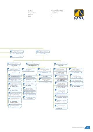 No. Dok
Tanggal Efektif
Halaman
Revisi
: 	JIEP/ORD/12/127/SO
: 	1 Mei 2012
:	 1
: 	27
111www.pamapersada.com
 